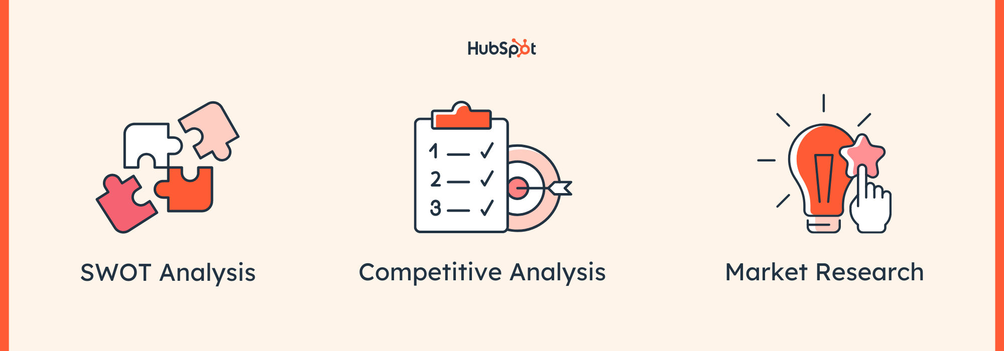 Marketing Audit: SWOT, competitive analysis, and market research